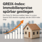 Greix-Index: Immobilienpreise spürbar gestiegen